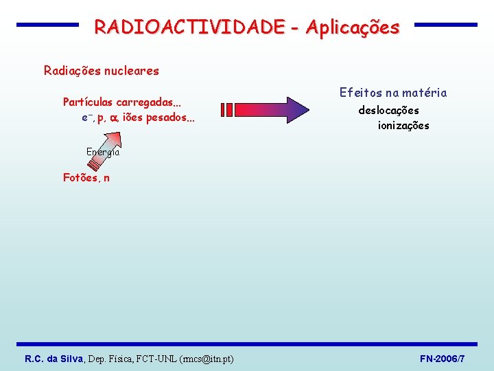 RADIOACTIVIDADE - Aplicações Radiações nucleares Partículas carregadas… e , p, , iões pesados… Efeitos