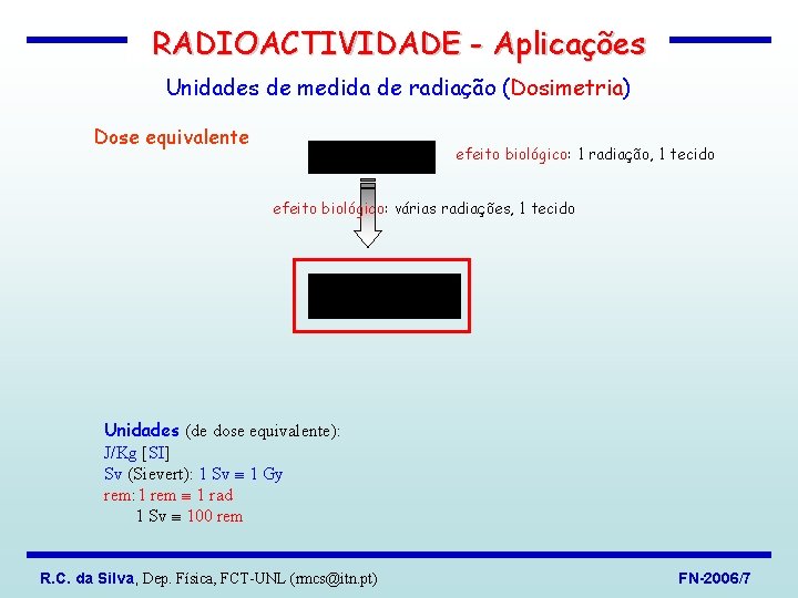 RADIOACTIVIDADE - Aplicações Unidades de medida de radiação (Dosimetria) Dose equivalente efeito biológico: 1