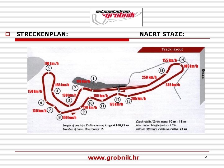 o STRECKENPLAN: NACRT STAZE: www. grobnik. hr 6 