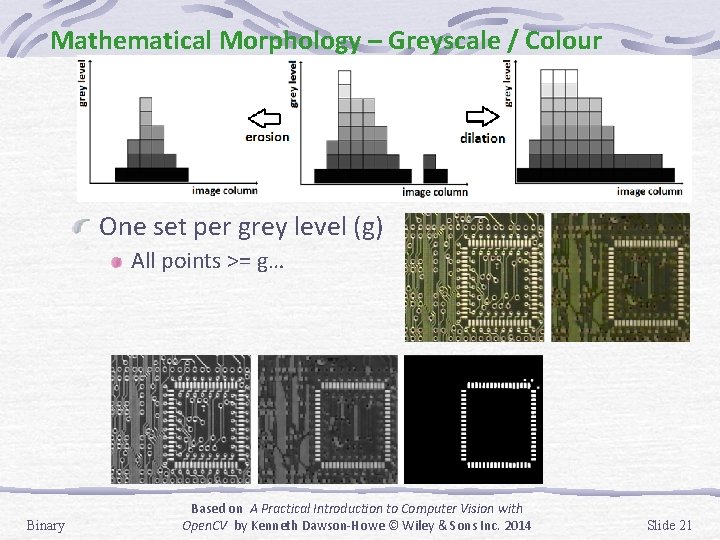 Mathematical Morphology – Greyscale / Colour One set per grey level (g) All points Mathematical Morphology – Greyscale / Colour One set per grey level (g) All points