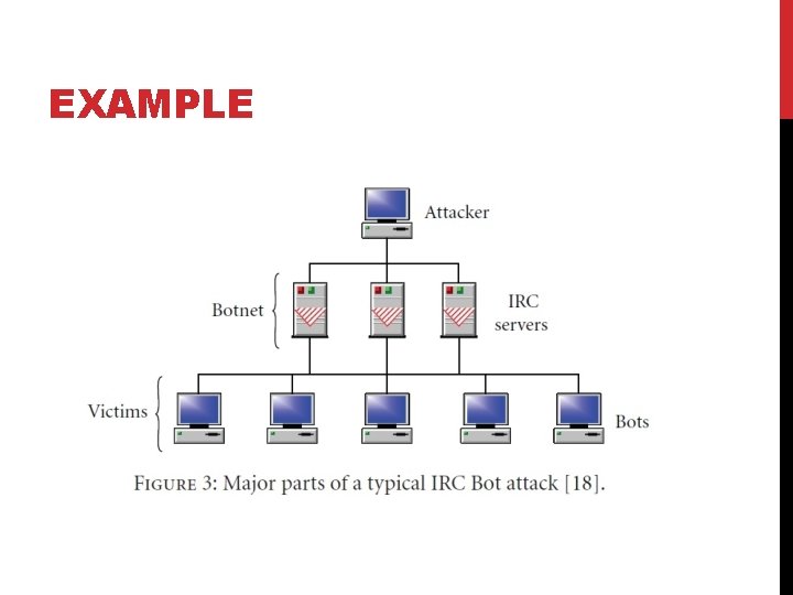EXAMPLE 