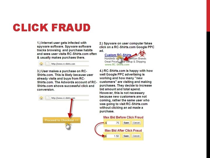 CLICK FRAUD 