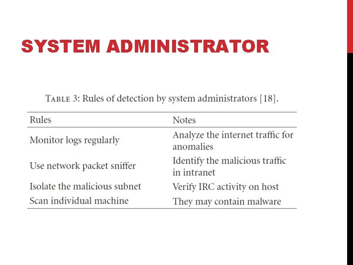 SYSTEM ADMINISTRATOR 