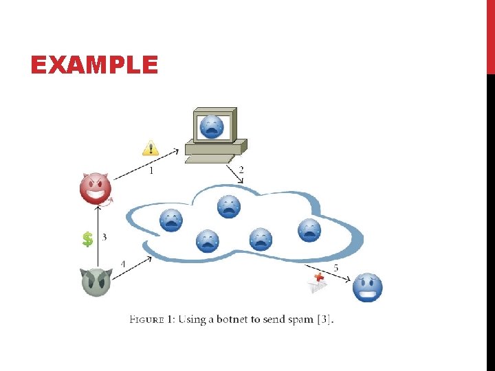 EXAMPLE 