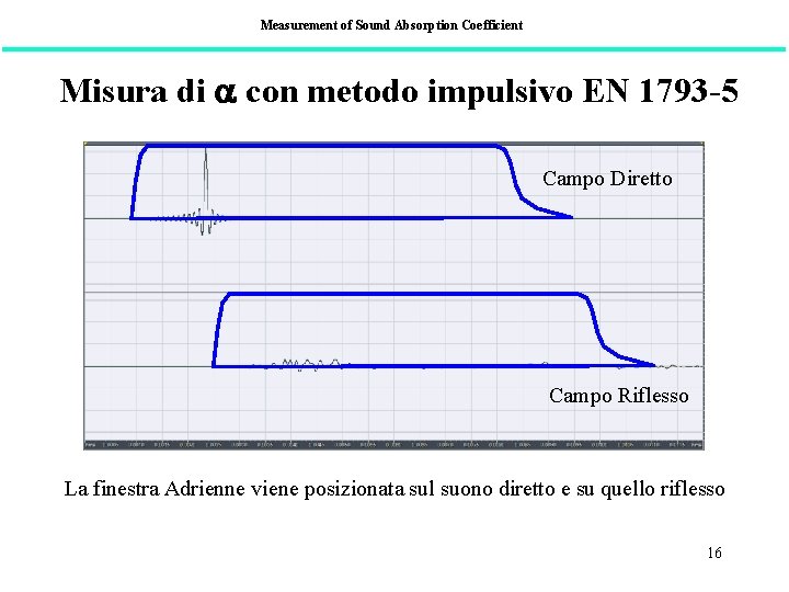 Measurement of Sound Absorption Coefficient Misura di con metodo impulsivo EN 1793 -5 Campo