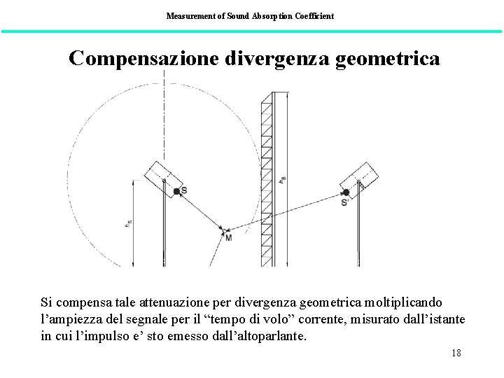 Measurement of Sound Absorption Coefficient Compensazione divergenza geometrica Sisegnale compensa tale attenuazione pertragitto divergenza
