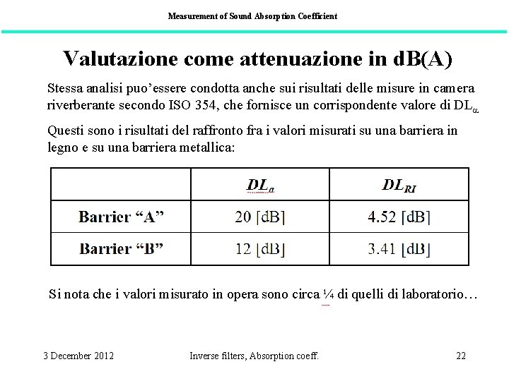 Measurement of Sound Absorption Coefficient Valutazione come attenuazione in d. B(A) Stessa analisi puo’essere