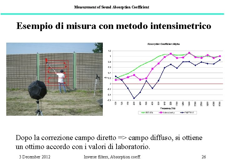 Measurement of Sound Absorption Coefficient Esempio di misura con metodo intensimetrico Dopo la correzione