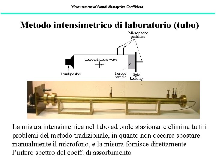 Measurement of Sound Absorption Coefficient Metodo intensimetrico di laboratorio (tubo) La misura intensimetrica nel