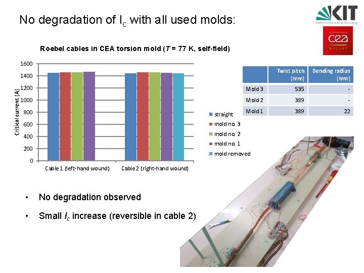 No degradation of Ic with all used molds: Roebel cables in CEA torsion mold