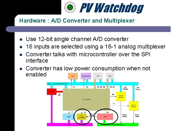 PV Watchdog Hardware : A/D Converter and Multiplexer l l Use 12 -bit single