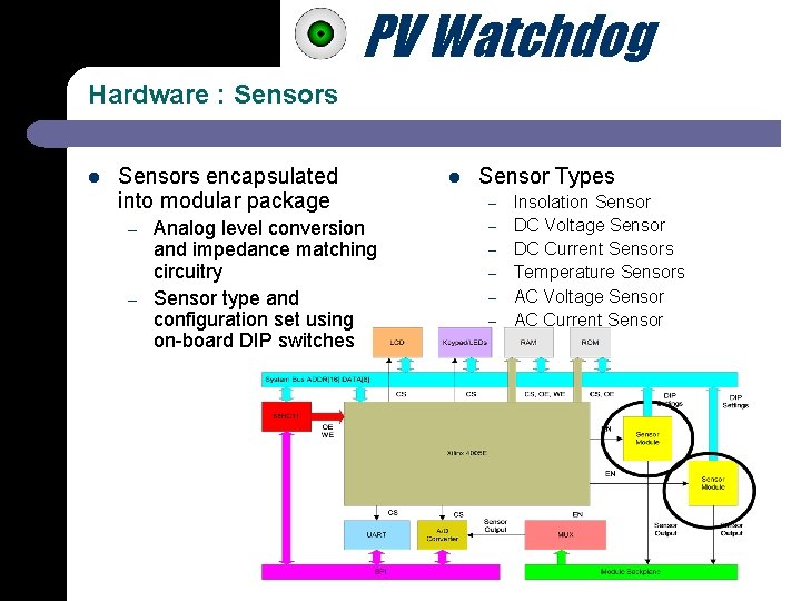PV Watchdog Hardware : Sensors l Sensors encapsulated into modular package – – Analog
