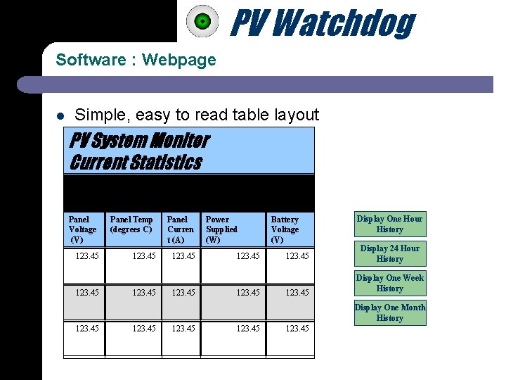 PV Watchdog Software : Webpage Simple, easy to read table layout l PV System