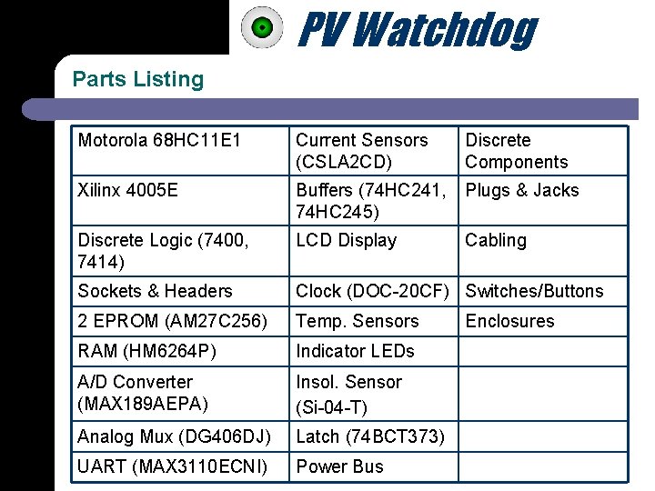 PV Watchdog Parts Listing Motorola 68 HC 11 E 1 Current Sensors (CSLA 2