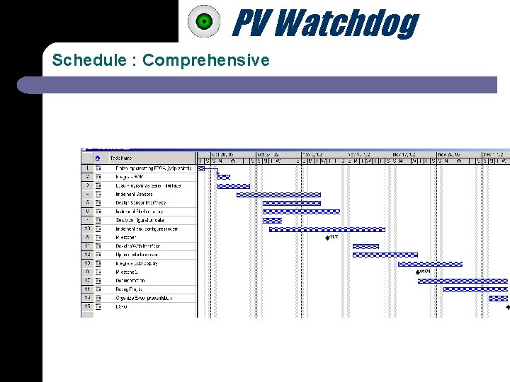 PV Watchdog Schedule : Comprehensive 