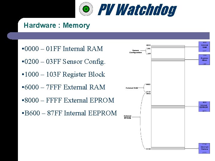 PV Watchdog Hardware : Memory • 0000 – 01 FF Internal RAM • 0200