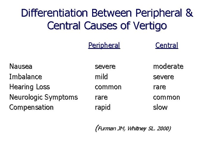 Differentiation Between Peripheral & Central Causes of Vertigo Peripheral Central Nausea Imbalance Hearing Loss