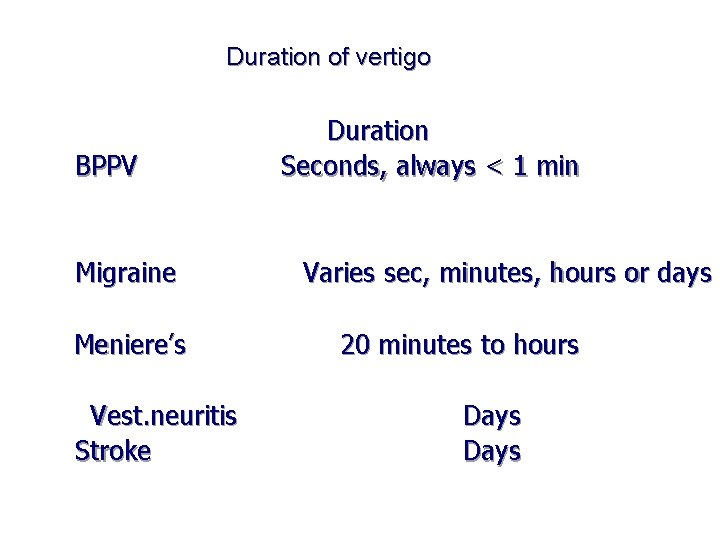  Duration of vertigo BPPV Duration Seconds, always < 1 min Migraine Varies sec,