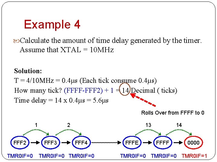 Example 4 Calculate the amount of time delay generated by the timer. Assume that