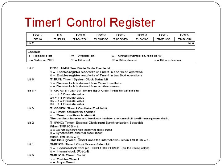 Timer 1 Control Register 
