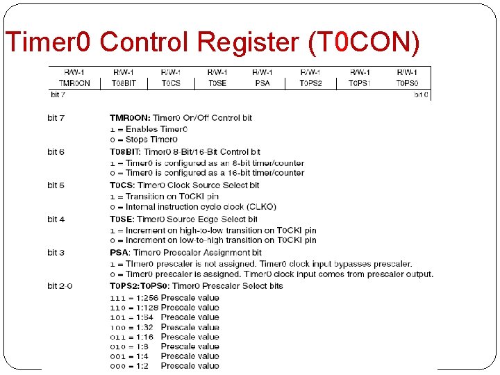 Timer 0 Control Register (T 0 CON) 