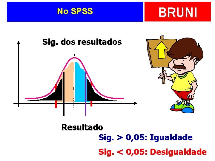 BRUNI No SPSS Sig. dos resultados Resultado Sig. > 0, 05: Igualdade Sig. <