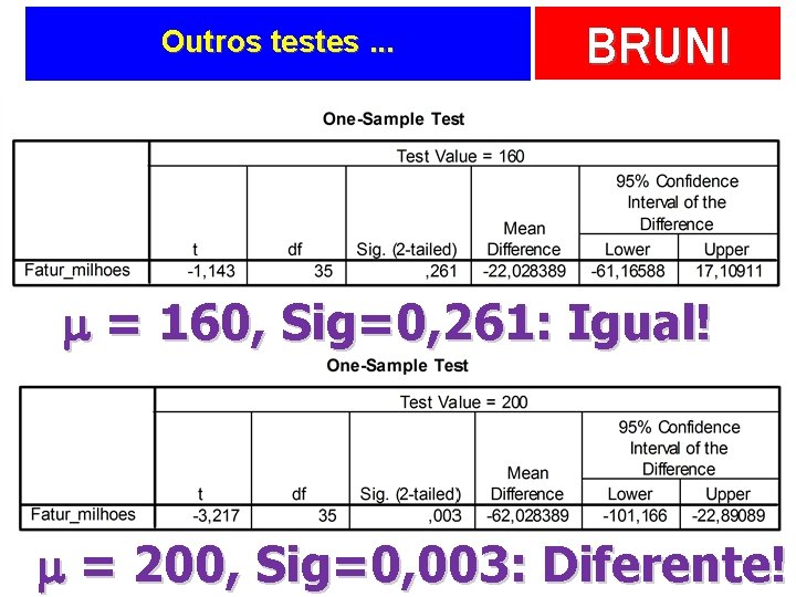 Outros testes. . . BRUNI m = 160, Sig=0, 261: Igual! m = 200,