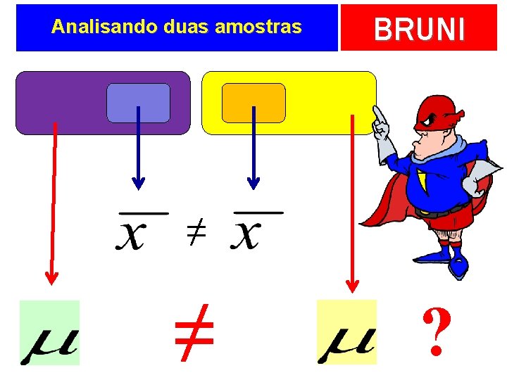 Analisando duas amostras BRUNI ≠ ≠ ? 