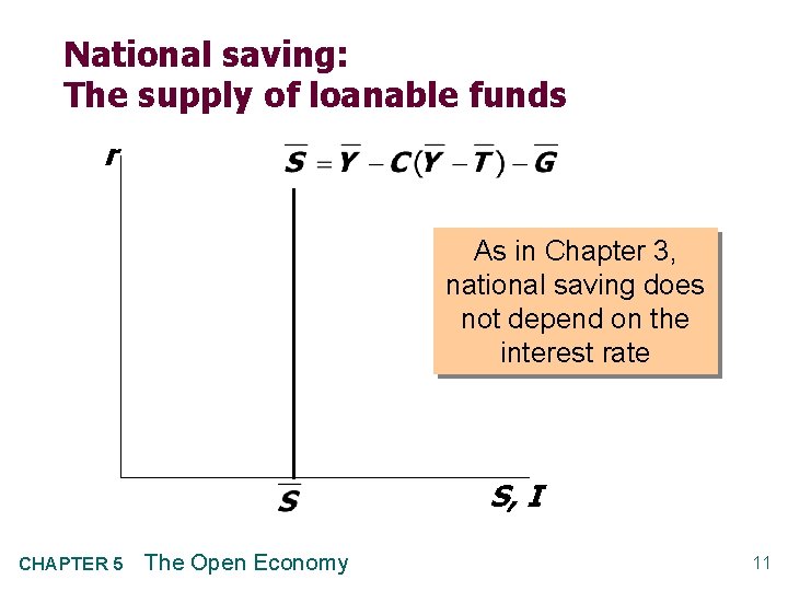 National saving: The supply of loanable funds r As in Chapter 3, national saving