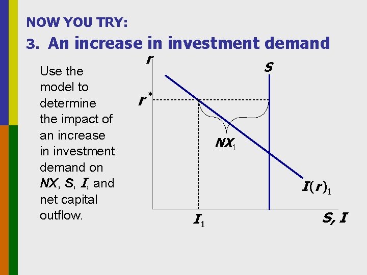 NOW YOU TRY: 3. An increase in investment demand Use the model to determine