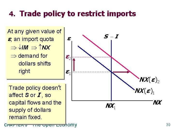 4. Trade policy to restrict imports At any given value of ε ε, an