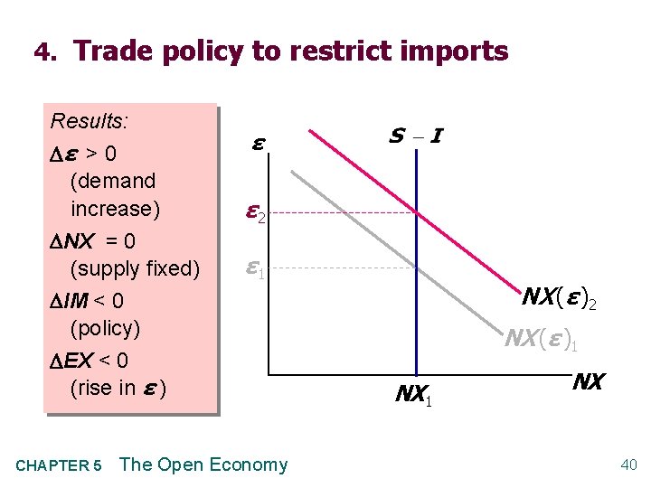 4. Trade policy to restrict imports Results: ε > 0 (demand increase) NX =