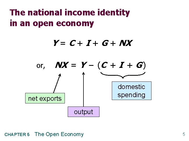 The national income identity in an open economy Y = C + I +