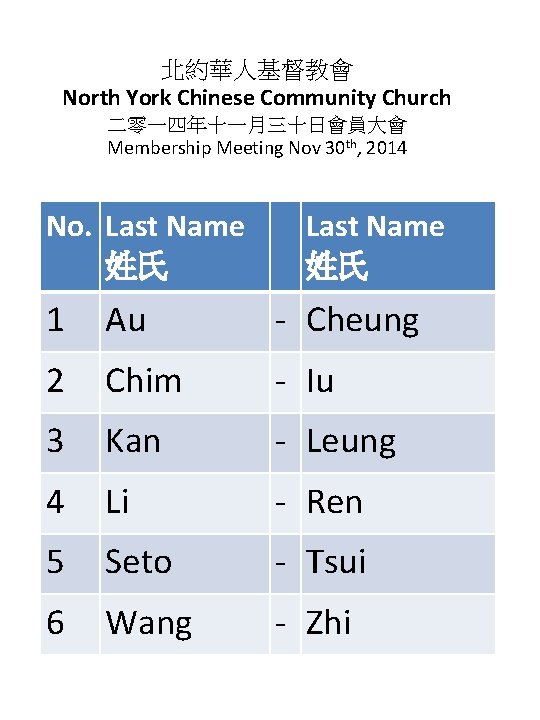 北約華人基督教會 North York Chinese Community Church 二零一四年十一月三十日會員大會 Membership Meeting Nov 30 th, 2014 No.