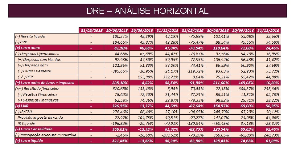 DRE – ANÁLISE HORIZONTAL 