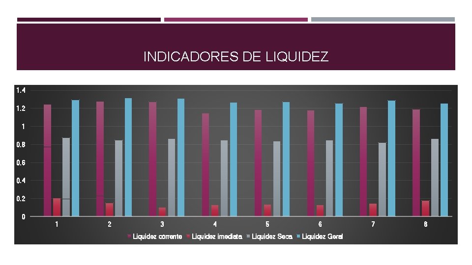 INDICADORES DE LIQUIDEZ 1. 4 1. 2 1 0. 8 0. 6 0. 4