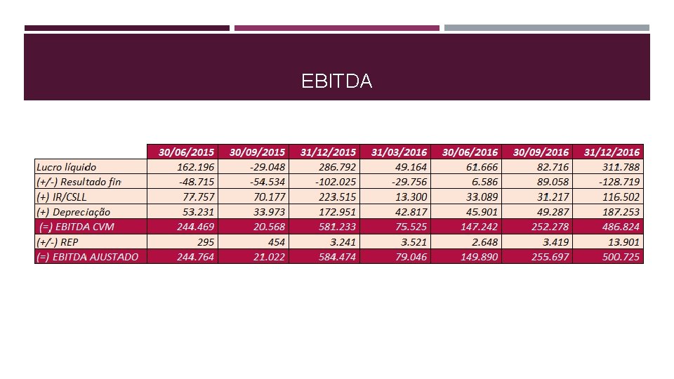 EBITDA 