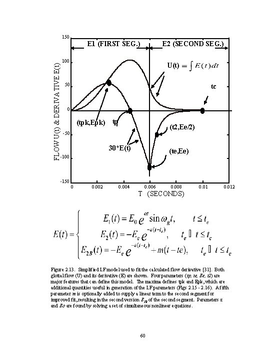 150 FLOW U(t) & DERIVATIVE E(t) E 1 (FIRST SEG. ) E 2 (SECOND
