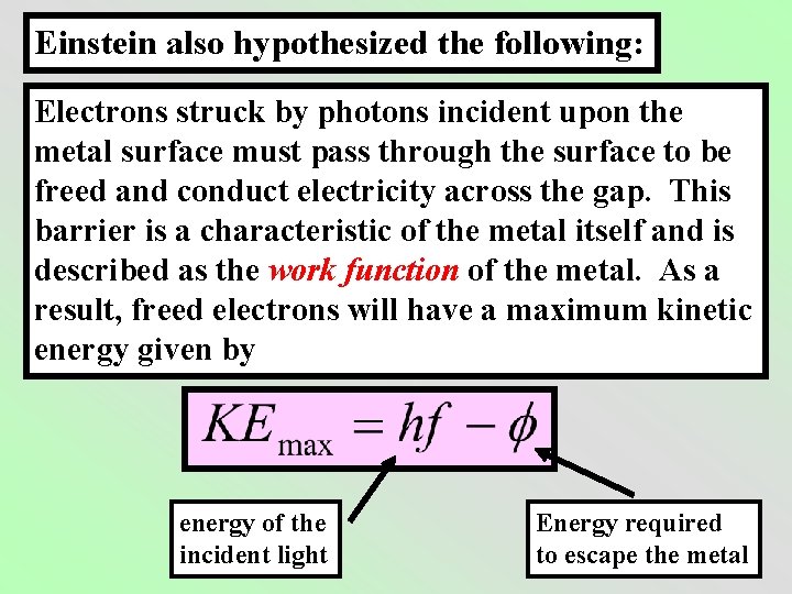 Einstein also hypothesized the following: Electrons struck by photons incident upon the metal surface