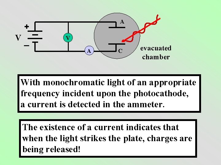 A + V_ V A C evacuated chamber With monochromatic light of an appropriate