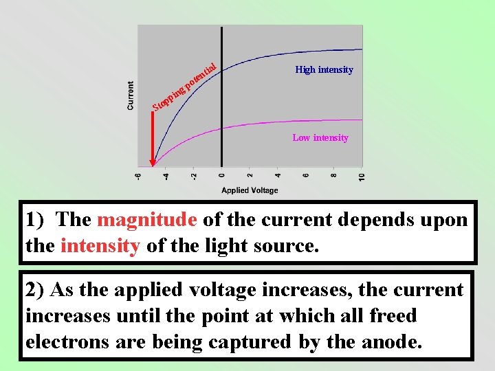 ial t ten High intensity o gp n i p op t S Low