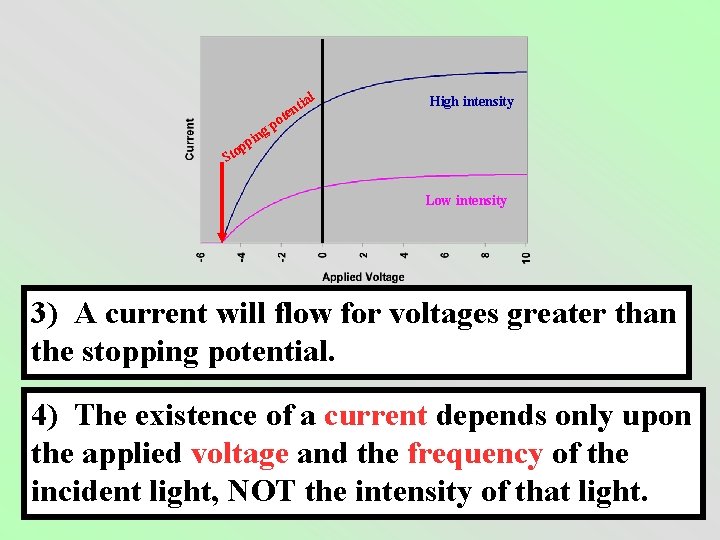 ial t ten High intensity o gp n i p op t S Low