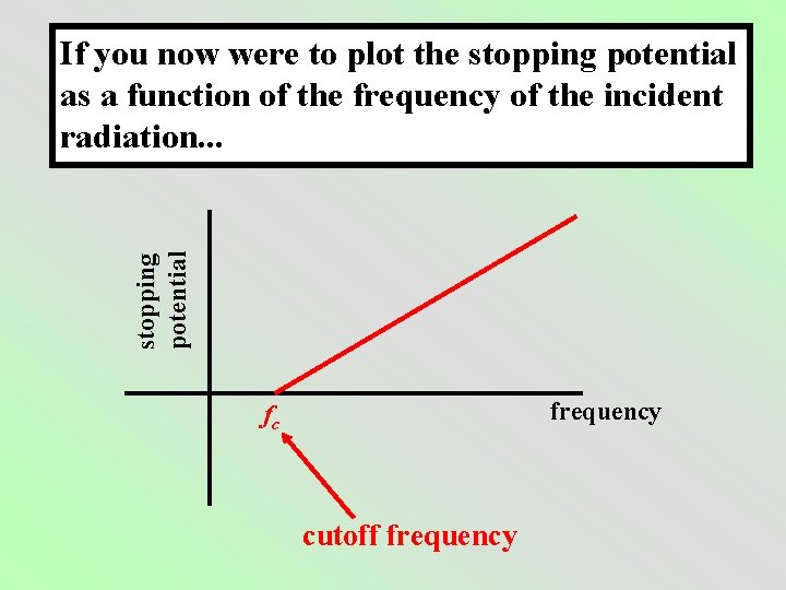 stopping potential If you now were to plot the stopping potential as a function