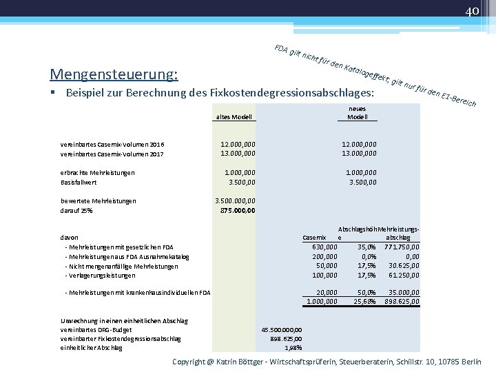 40 FDA gilt n icht f ür de Mengensteuerung: n Kat aloge ffekt ;