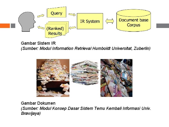 Gambar Sistem IR (Sumber: Modul Information Retrieval Humboldt Universitat, Zuberlin) Gambar Dokumen (Sumber: Modul