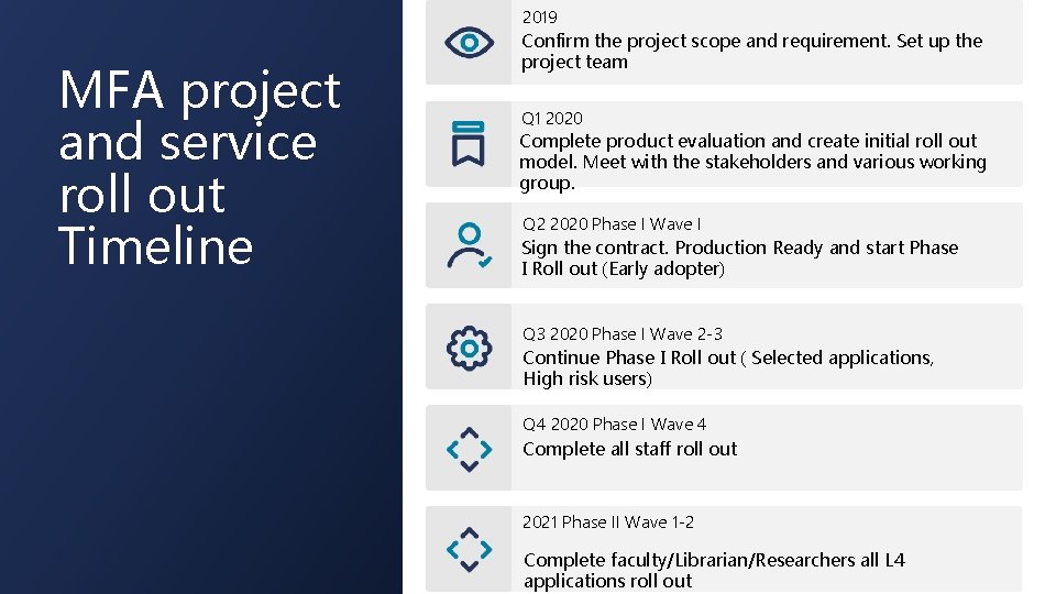 MFA project and service roll out Timeline 2019 Confirm the project scope and requirement.