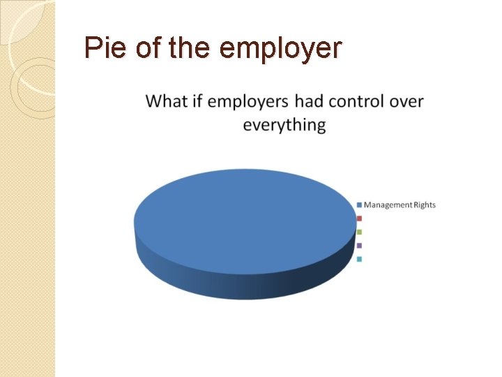 Pie of the employer 