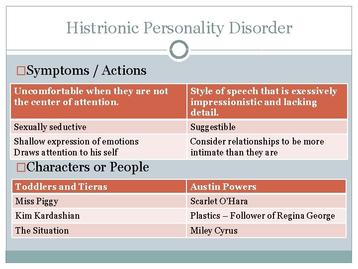 Histrionic Personality Disorder �Symptoms / Actions Uncomfortable when they are not the center of