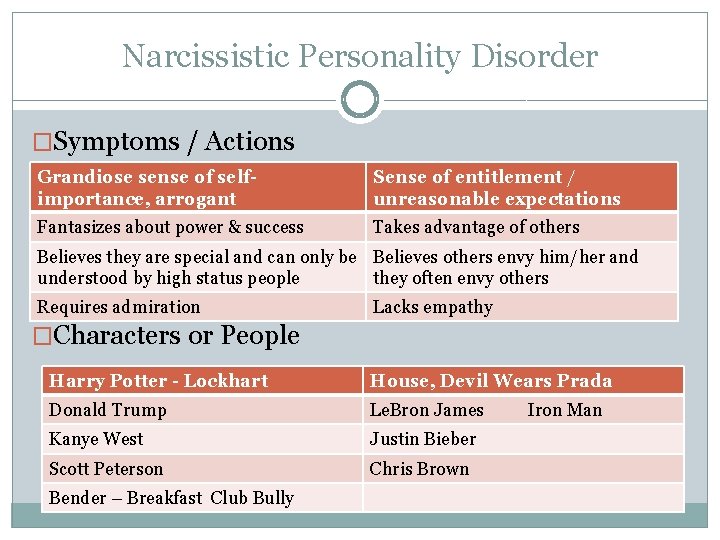 Narcissistic Personality Disorder �Symptoms / Actions Grandiose sense of selfimportance, arrogant Sense of entitlement