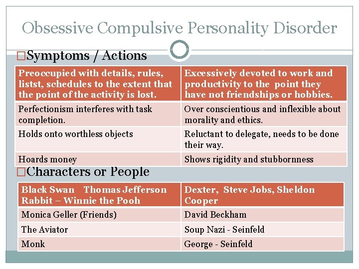 Obsessive Compulsive Personality Disorder �Symptoms / Actions Preoccupied with details, rules, listst, schedules to